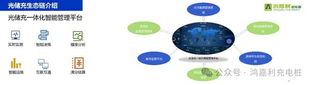 诸侯快讯携手共创：赋能生态合作，共创光储充高质量发展新纪元(图11)