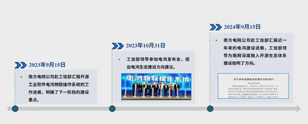 2024开放原子开源生态大会圆满落地，诸侯快讯加入“电鸿”生态协同发展(图4)