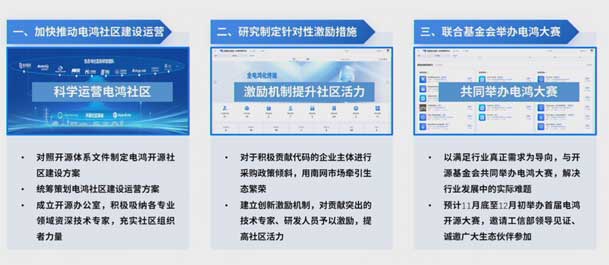 2024开放原子开源生态大会圆满落地，诸侯快讯加入“电鸿”生态协同发展(图7)