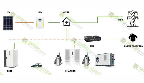 零碳转型加速跑：工业园区的光储充一体化实践指南(图2)