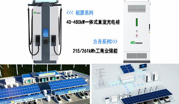 全球共振·零碳同行|诸侯快讯全新光储充方案闪耀RE+2025(图3)